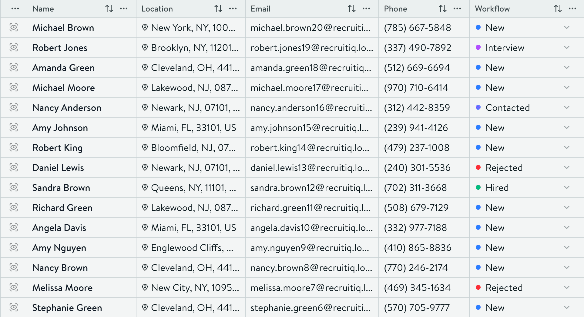 Comprehensive Candidate Database